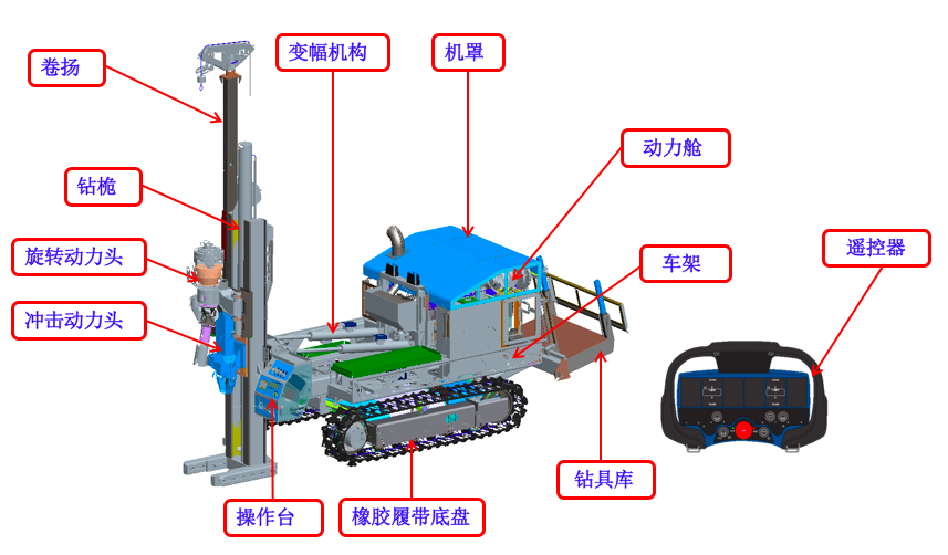 土壤環(huán)境專(zhuān)用鉆機(jī)設(shè)計(jì)結(jié)構(gòu)圖片